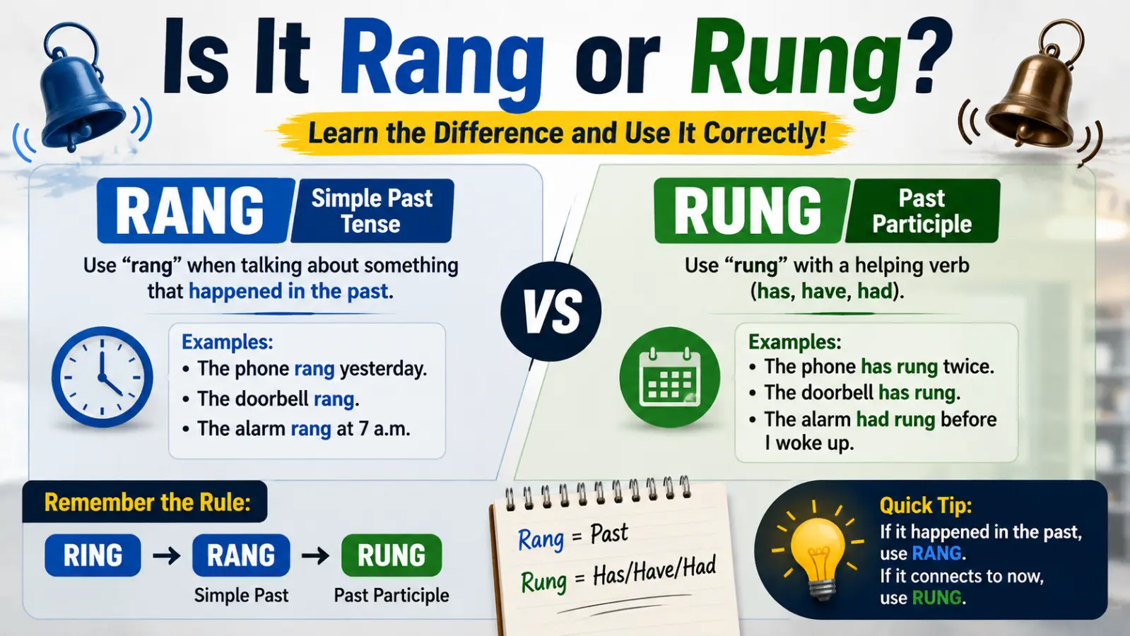 Is It Rang or Rung