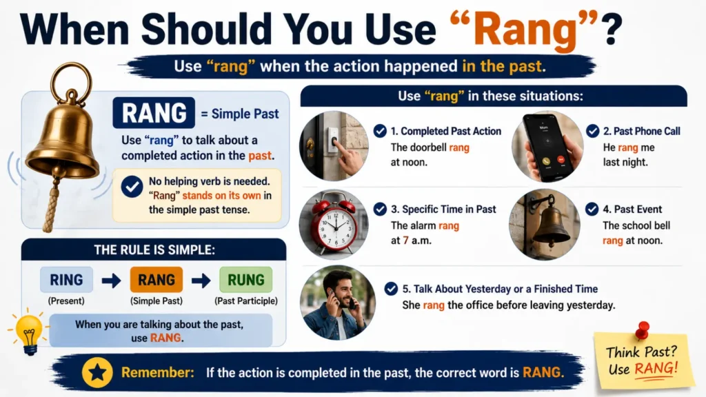 Is It Rang or Rung
