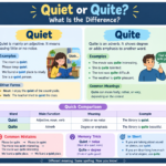 Quiet or Quite