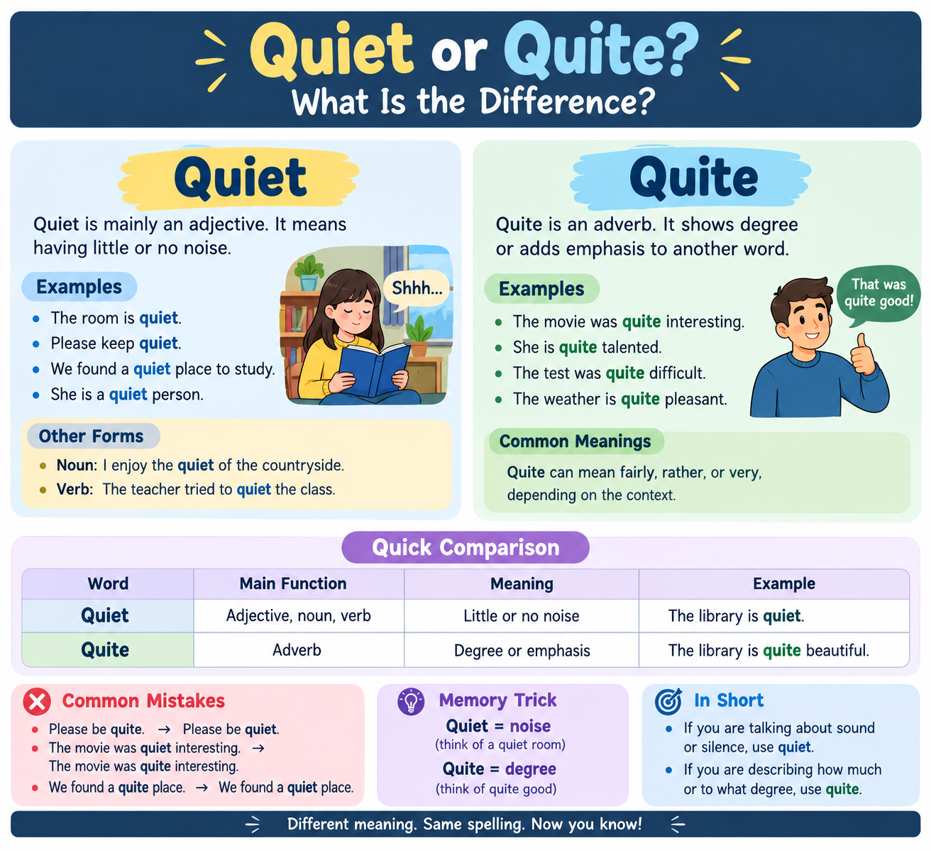 Quiet or Quite