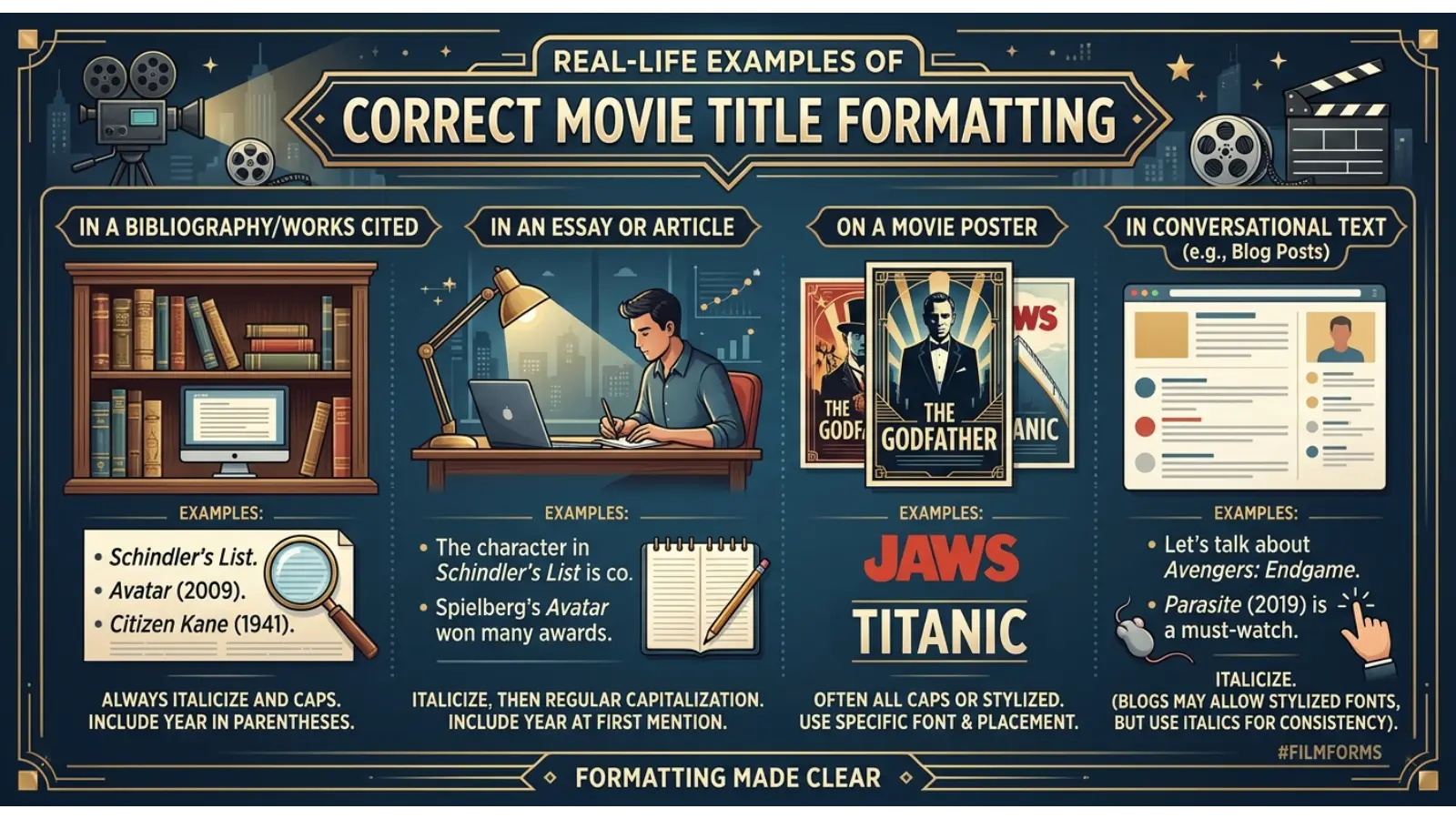 Real-Life Examples of Correct Movie Title Formatting