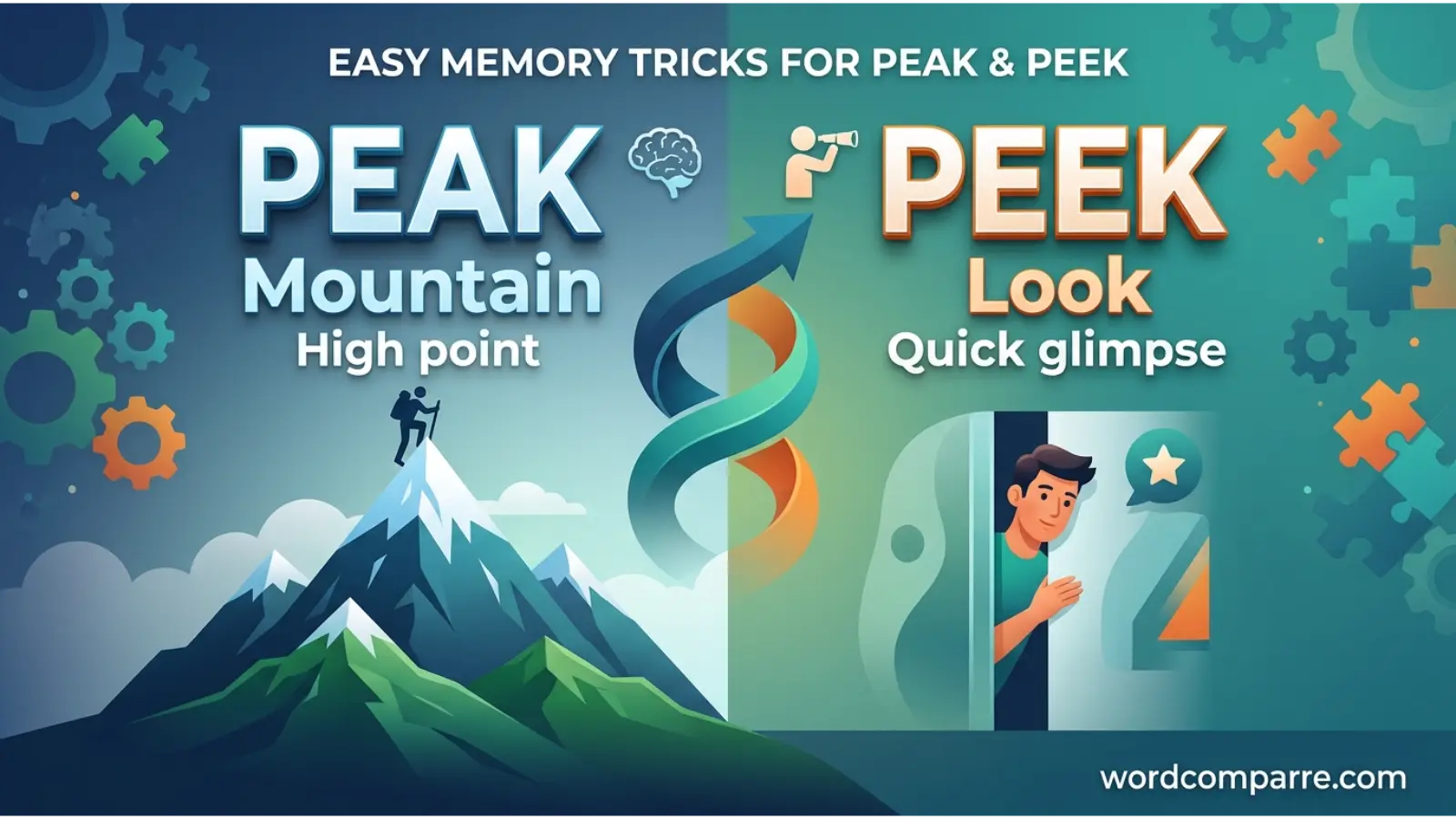 Easy Memory Tricks to Remember Peak and Peek