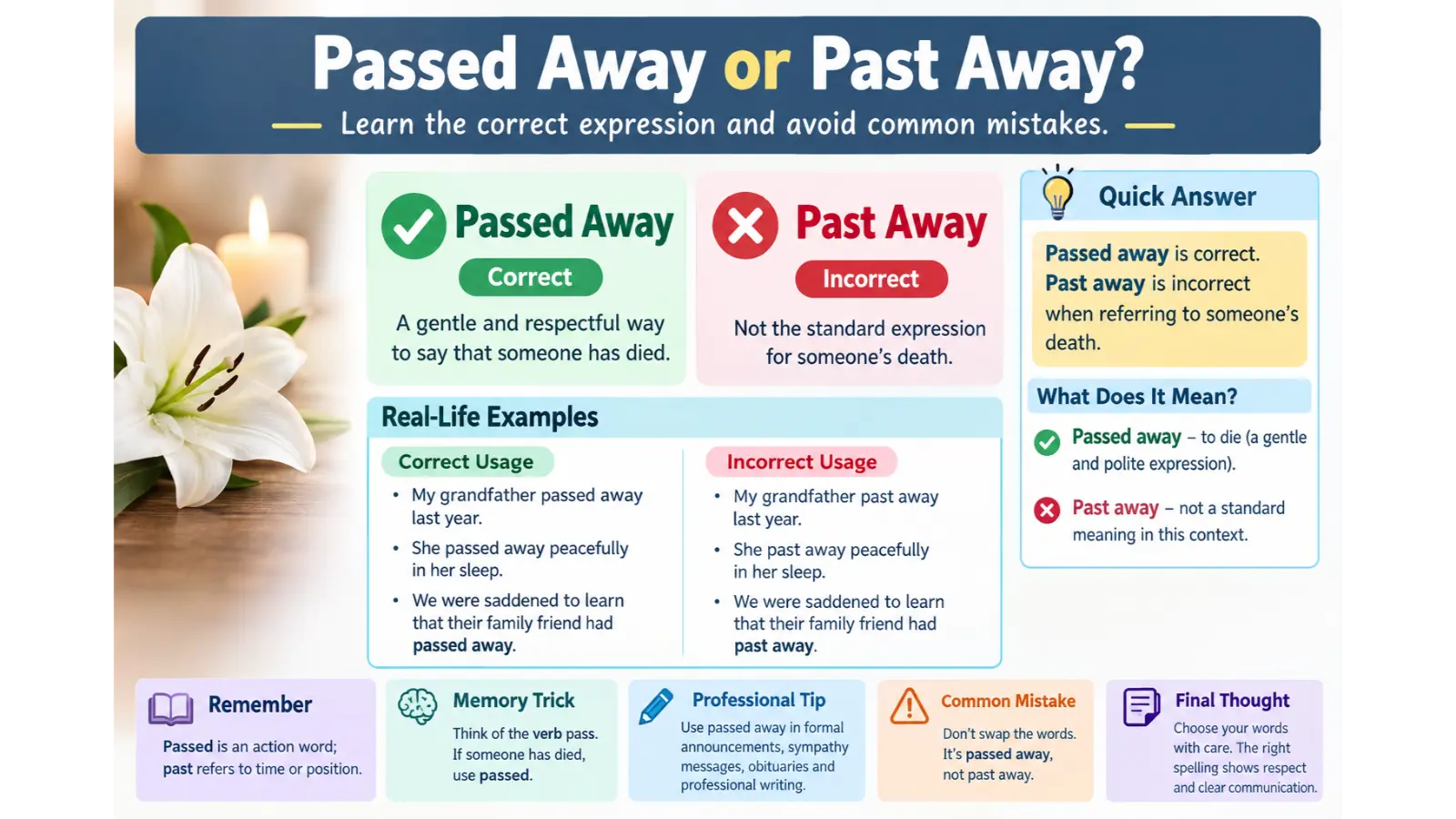 Passed Away or Past Away