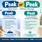 Peak or Peek